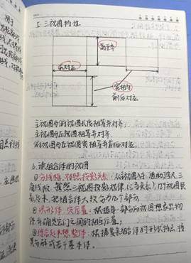 永利欢乐娱人城-机械制图1-工程2102班-张佳怡 (3)